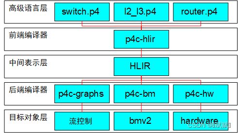 網絡技術發展歷程與開發趨勢