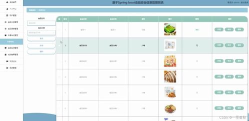 基于SpringBoot與Vue的食品安全信息管理系統(tǒng)設(shè)計與實現(xiàn)