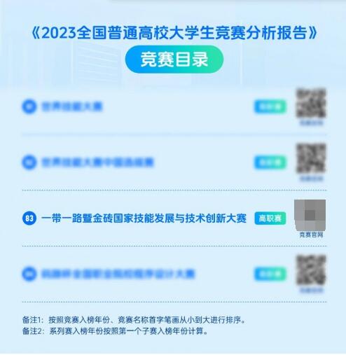 促進元宇宙專業(yè)群創(chuàng)新建設，金磚大賽增設元宇宙3D數字內容設計創(chuàng)作賽項